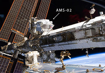 The AMS mounted on the International Space Station
