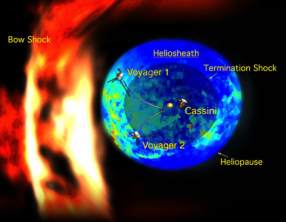 The heliosphere