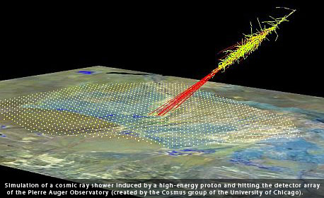 Data from an air shower